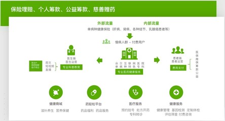 輕松集團(tuán)旗下輕松保嚴(yán)選 深耕健康險(xiǎn)賽道，以嚴(yán)選品質(zhì)與營(yíng)養(yǎng)健康咨詢鑄就用戶信賴