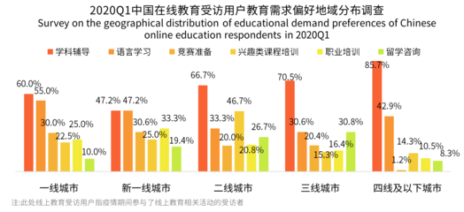 學科輔導與語言學習在低線城市走俏，米樂教育或迎發展新機