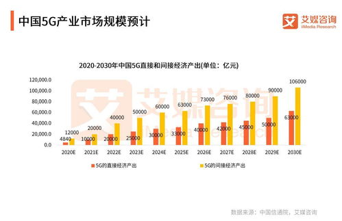 國家電網聯手中國廣電共建5G網絡，中國5G行業開啟“四強爭雄”新格局